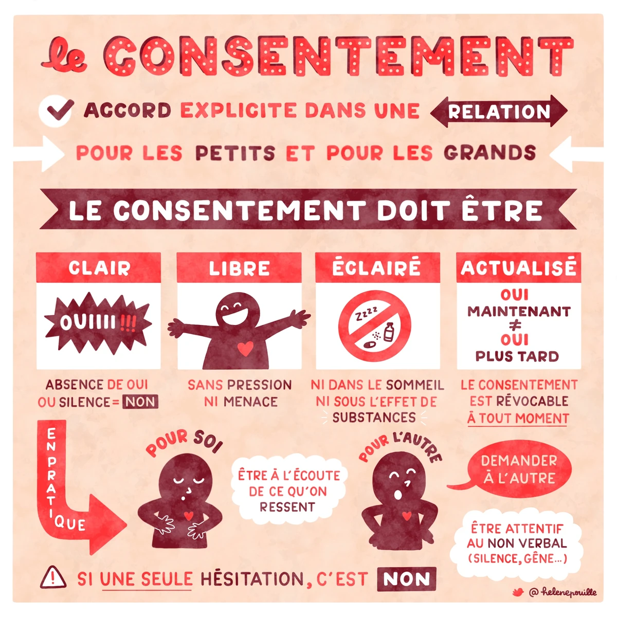 Consentement(s).